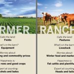 What'S the Difference between a Ranch And a Farm