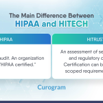 What is Major Difference between Hitech And Hipaa