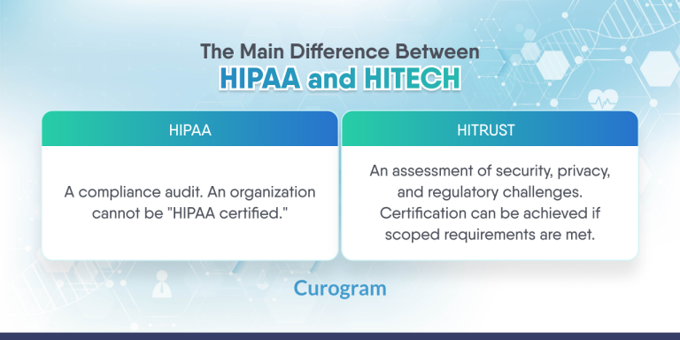 What is Major Difference between Hitech And Hipaa