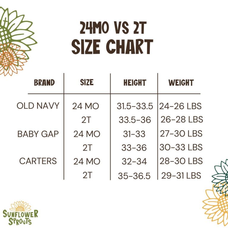 What is the Difference between 24 Months And 2T