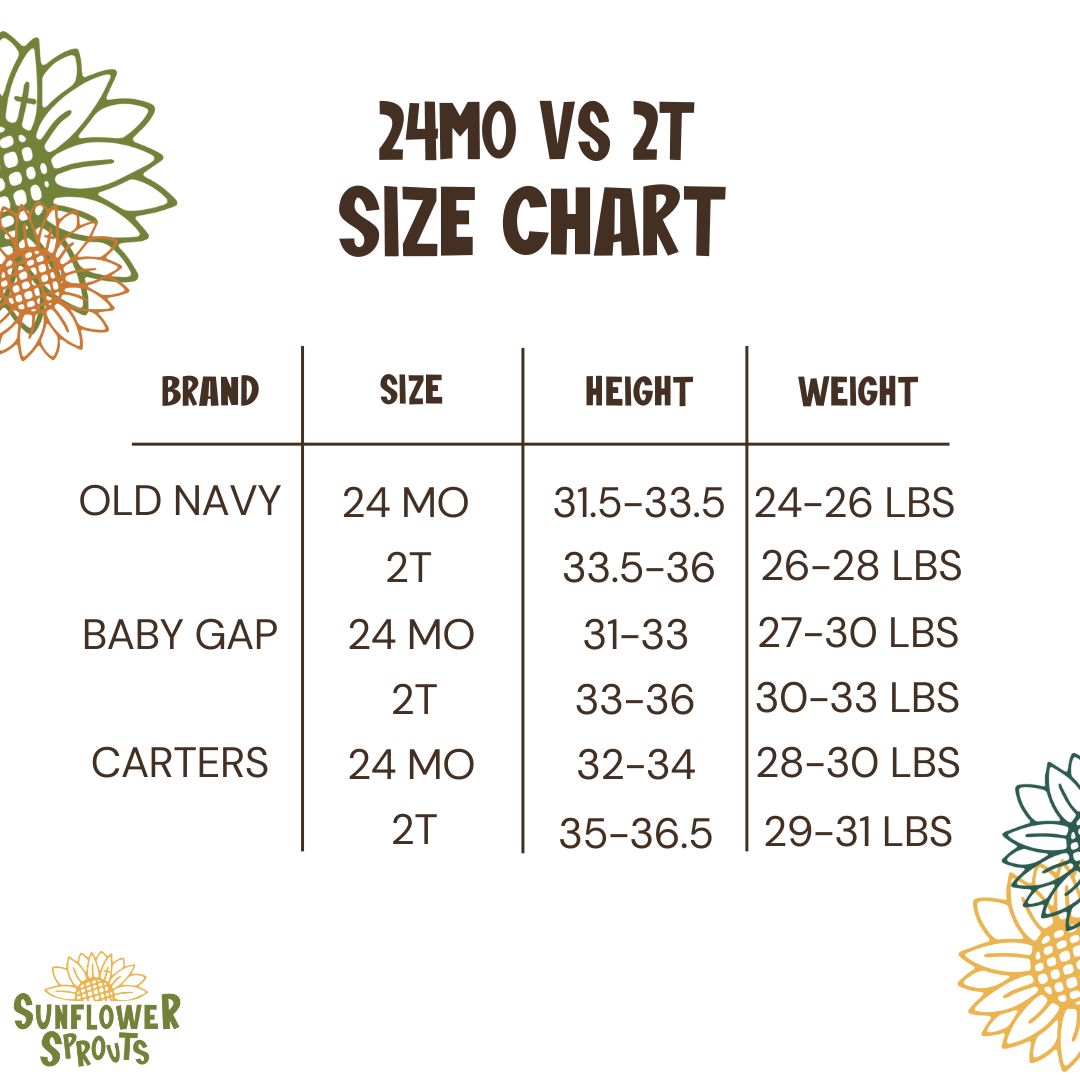 What is the Difference between 24 Months And 2T