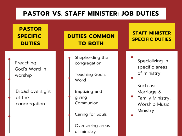 What is the Difference between a Pastor And a Minister
