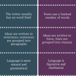What is the Difference between Poetry And Prose