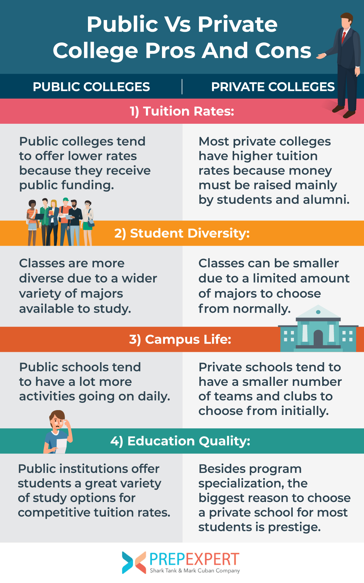 What is the Difference between Public And Private Colleges