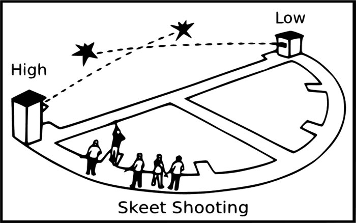 What is the Difference between Trap And Skeet
