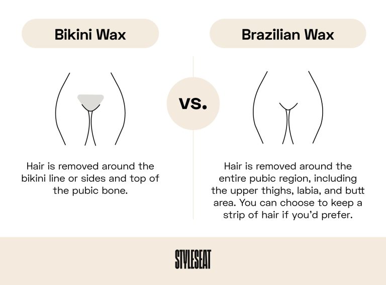 What'S the Difference between a Bikini And a Brazilian Wax