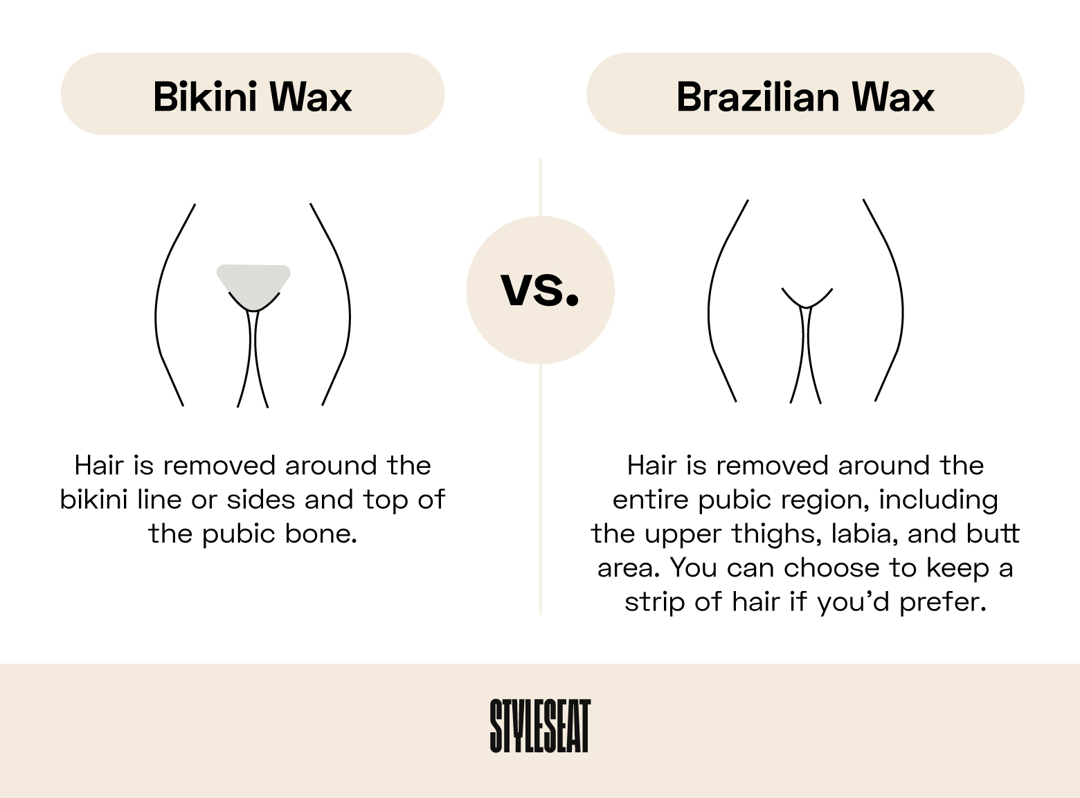 What'S the Difference between a Bikini And a Brazilian Wax
