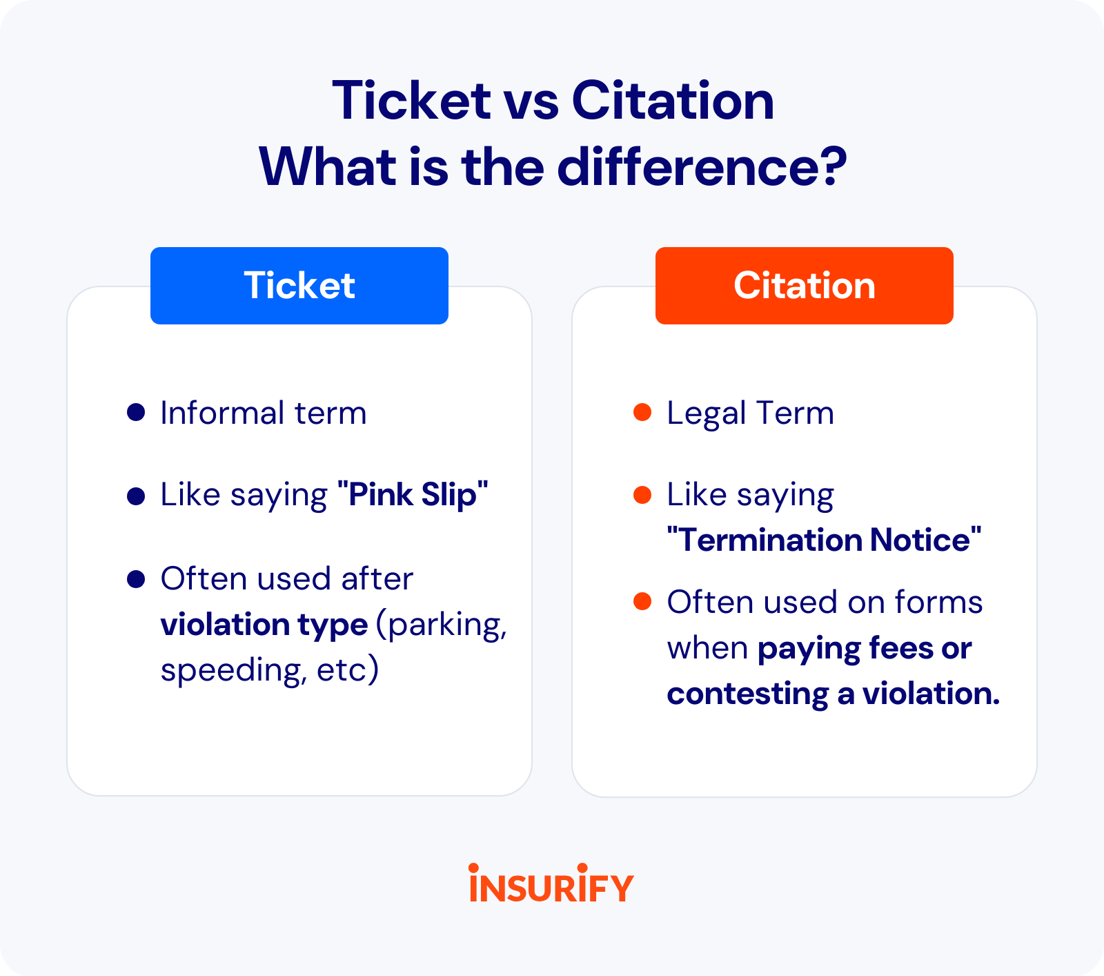 What'S the Difference between a Citation And a Ticket