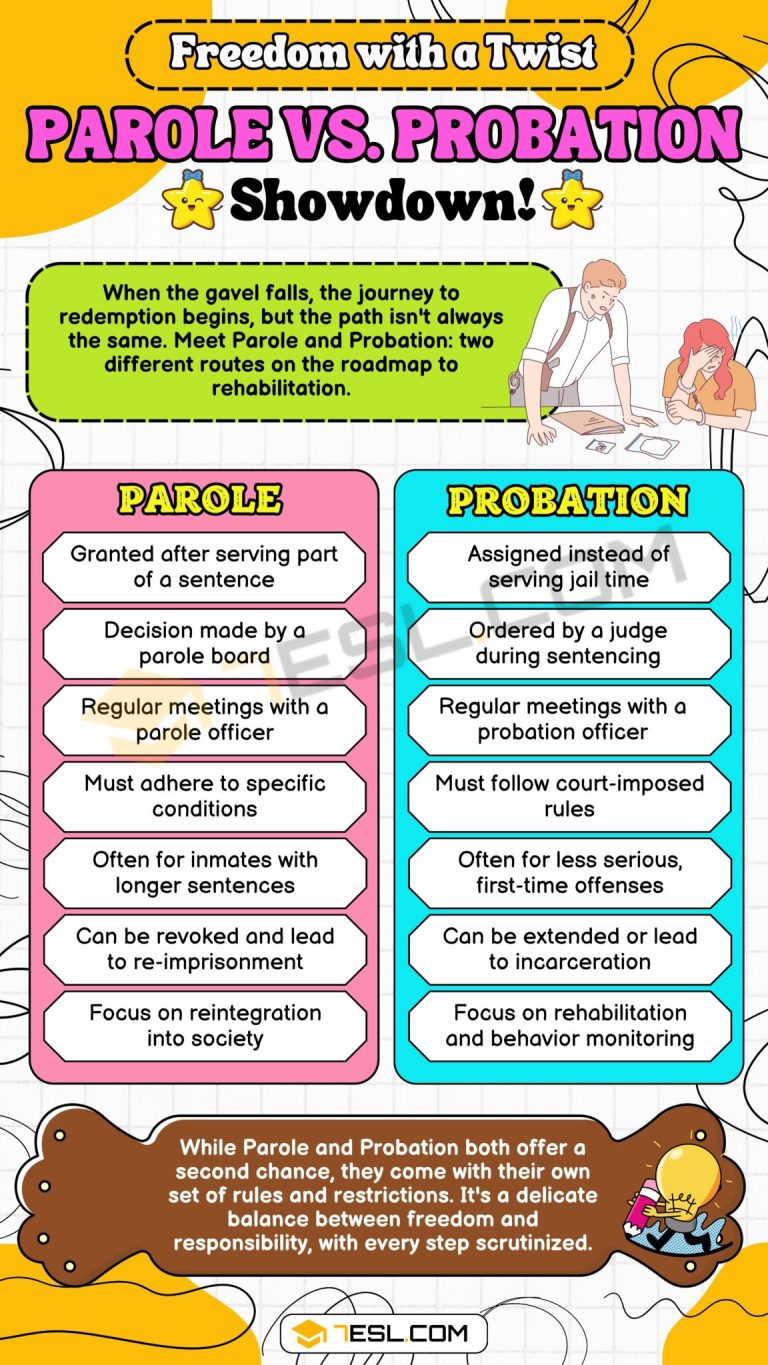 What'S the Difference between Parole And Probation