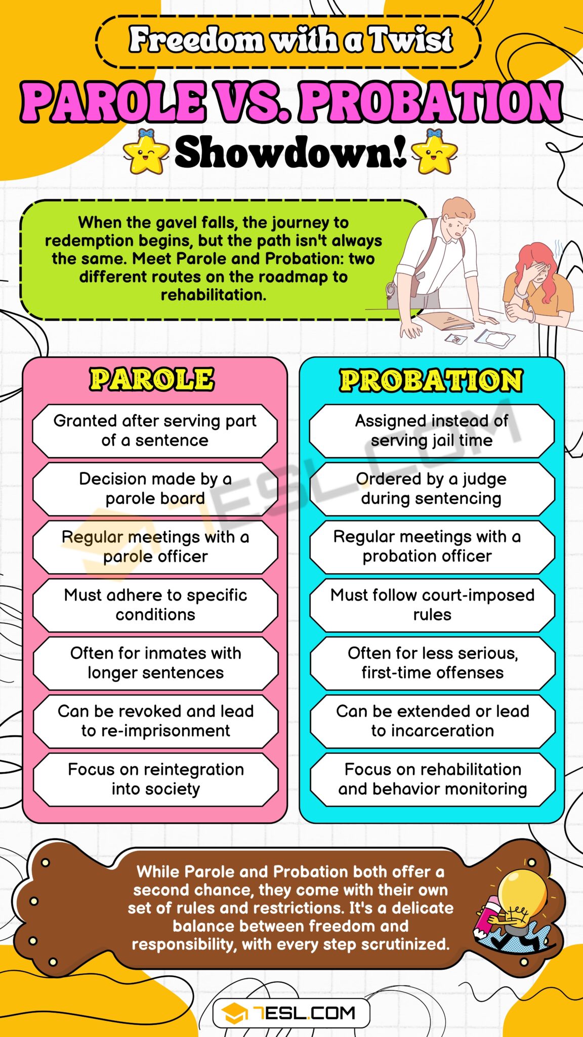 What'S the Difference between Parole And Probation