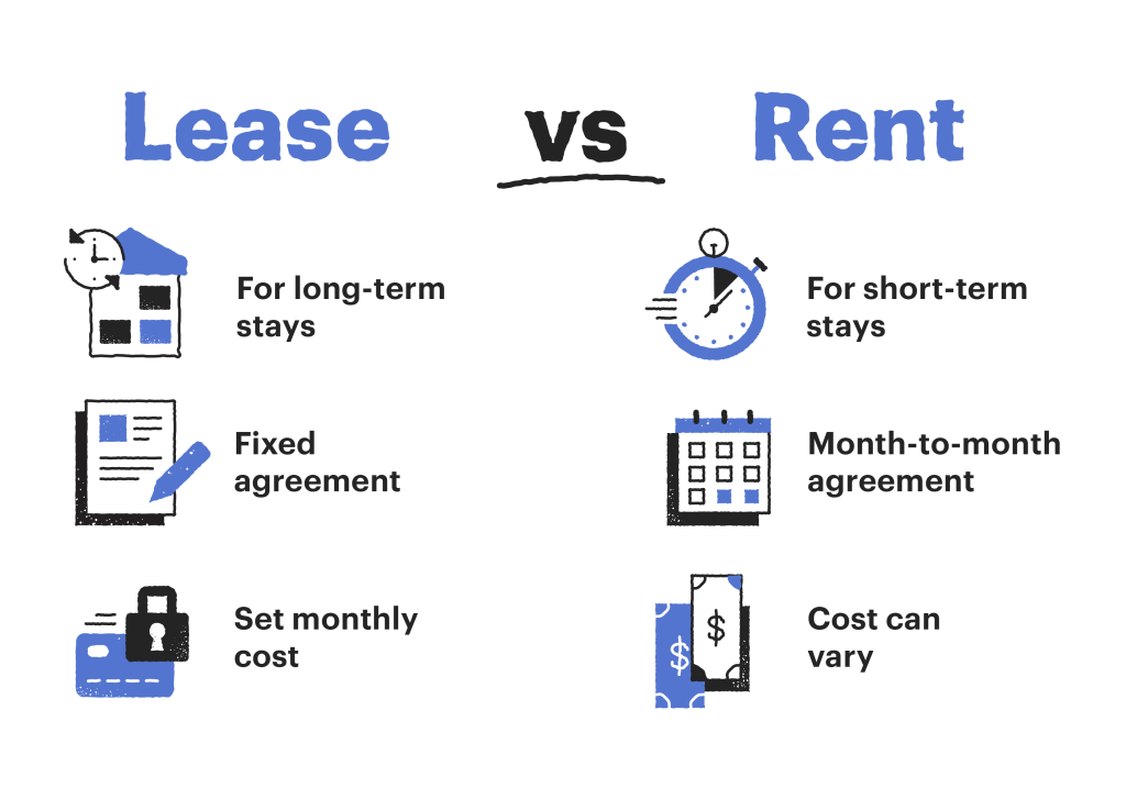 What'S the Difference between Renting And Leasing