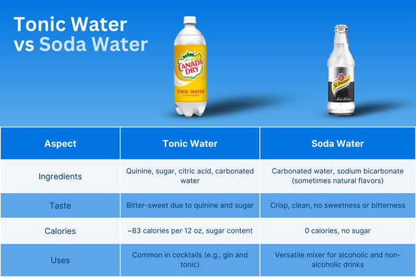 What'S the Difference between Tonic And Soda Water